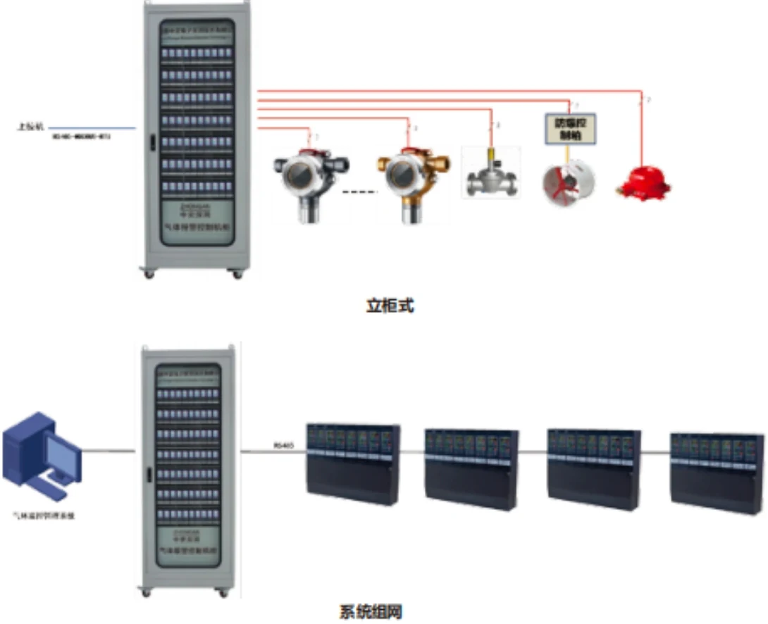 气体检测报警系统(GDS)系统架构图